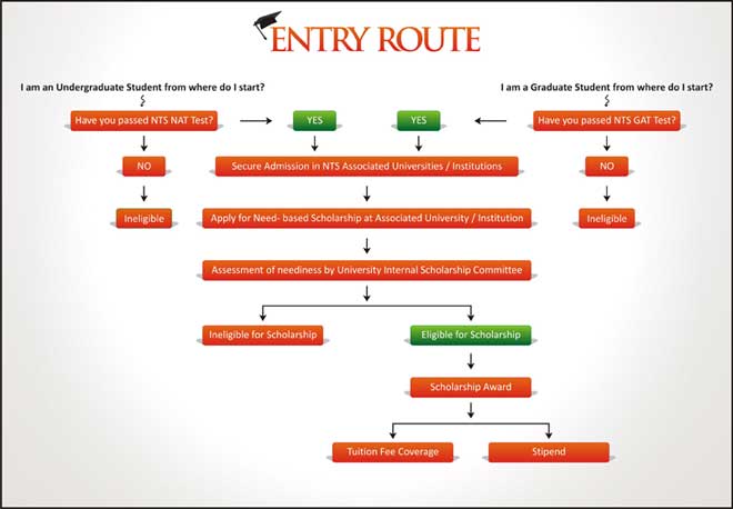 EntryRoutes